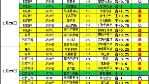 莱万加盟巴萨后联赛进球数攀升至56，仅次哈兰德位居五大联赛同期第二
