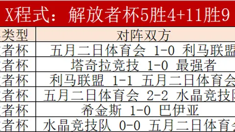 拜仁签约金玟哉，转会金5000万欧，合同至2028年